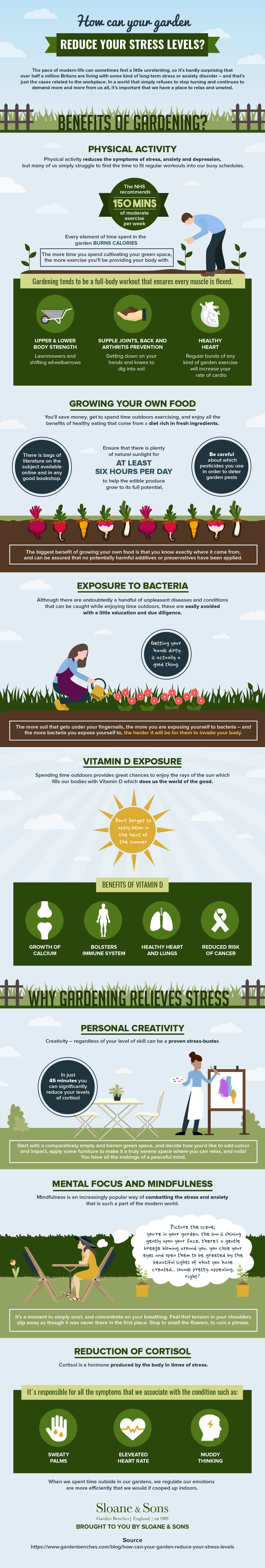 How Gardening Can Reduce Stress infographic