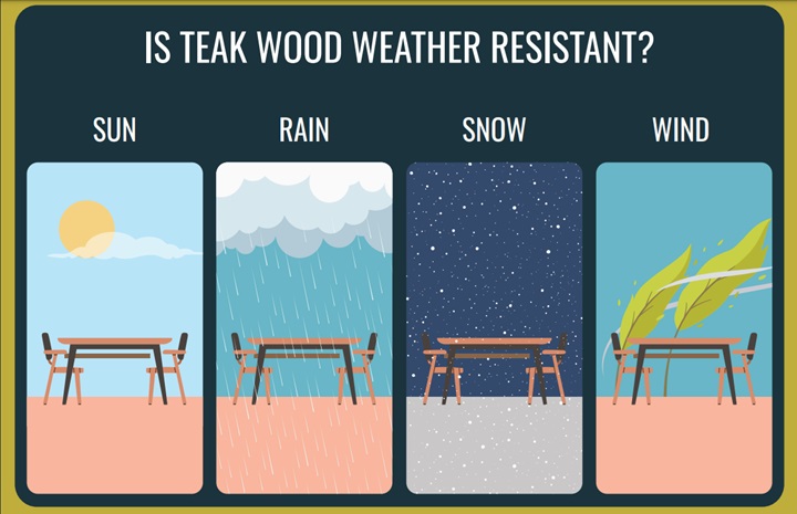 is teak wood weather resistant
